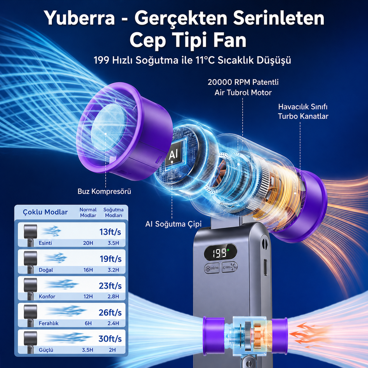 YUBERRA™ Cep Tipi Soğutucu Fan